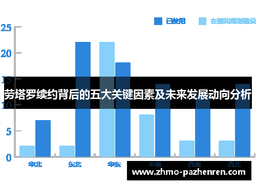 劳塔罗续约背后的五大关键因素及未来发展动向分析 劳塔罗续约背后的五大关键因素及未来发展动向分析