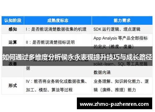 如何通过多维度分析侯永永表现提升技巧与成长路径 如何通过多维度分析侯永永表现提升技巧与成长路径