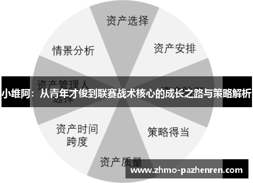 小维阿:从青年才俊到联赛战术核心的成长之路与策略解析 小维阿:从青年才俊到联赛战术核心的成长之路与策略解析