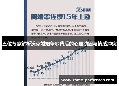 五位专家解析沃克婚姻争吵背后的心理动因与情感冲突 五位专家解析沃克婚姻争吵背后的心理动因与情感冲突