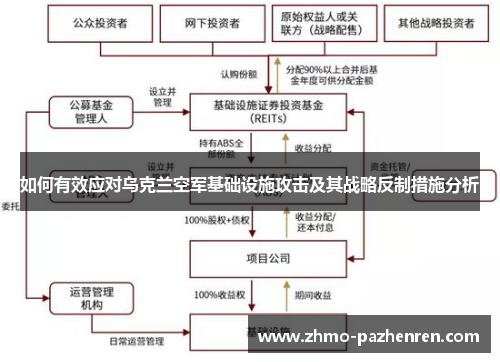 如何有效应对乌克兰空军基础设施攻击及其战略反制措施分析 如何有效应对乌克兰空军基础设施攻击及其战略反制措施分析