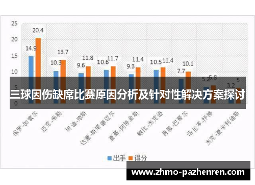三球因伤缺席比赛原因分析及针对性解决方案探讨 三球因伤缺席比赛原因分析及针对性解决方案探讨