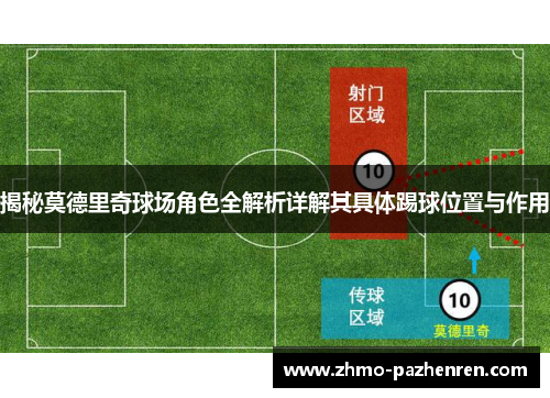 揭秘莫德里奇球场角色全解析详解其具体踢球位置与作用 揭秘莫德里奇球场角色全解析详解其具体踢球位置与作用