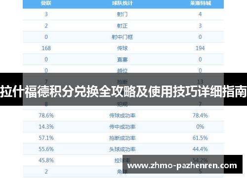 拉什福德积分兑换全攻略及使用技巧详细指南 拉什福德积分兑换全攻略及使用技巧详细指南