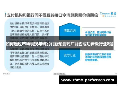 如何通过市场表现与研发创新预测药厂能否成功晋级行业8强 如何通过市场表现与研发创新预测药厂能否成功晋级行业8强