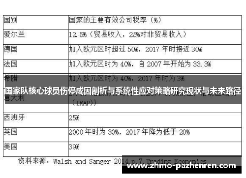 国家队核心球员伤停成因剖析与系统性应对策略研究现状与未来路径