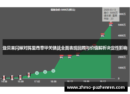 登贝莱闪耀对阵里昂意甲关键战全面表现回顾与价值解析决定性影响 登贝莱闪耀对阵里昂意甲关键战全面表现回顾与价值解析决定性影响