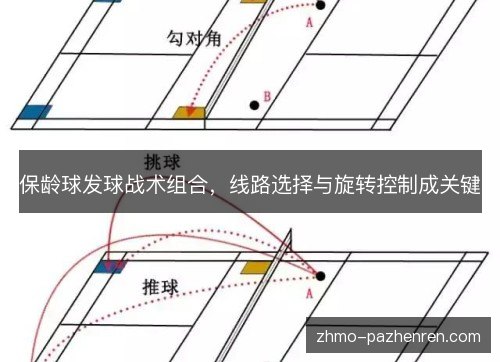 保龄球发球战术组合，线路选择与旋转控制成关键